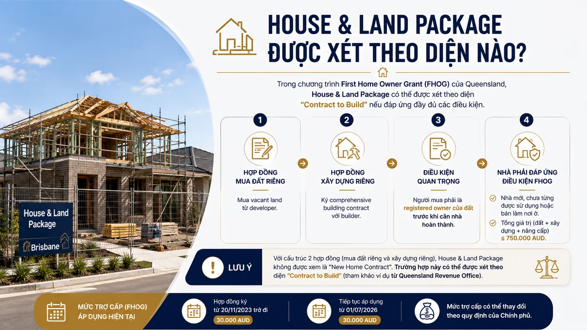 Nhà đang xây theo hợp đồng contract to build trong dự án của Nextstar Realty