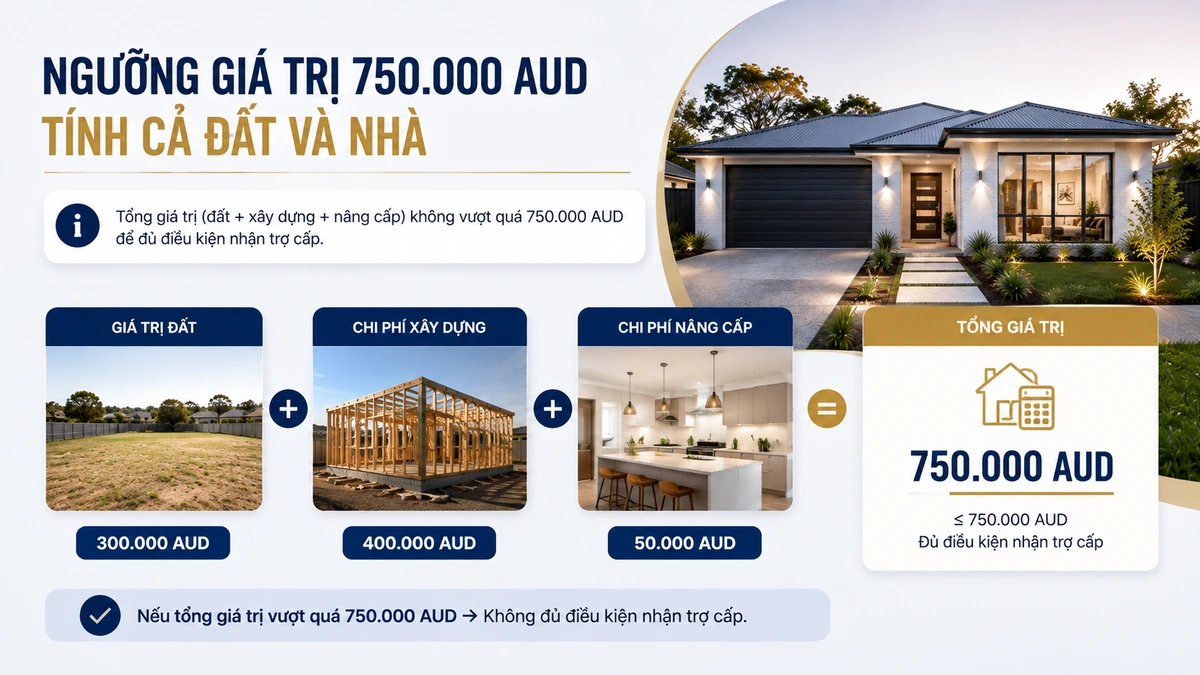 Ngưỡng giá trị 750.000 AUD tính cả đất và nhà