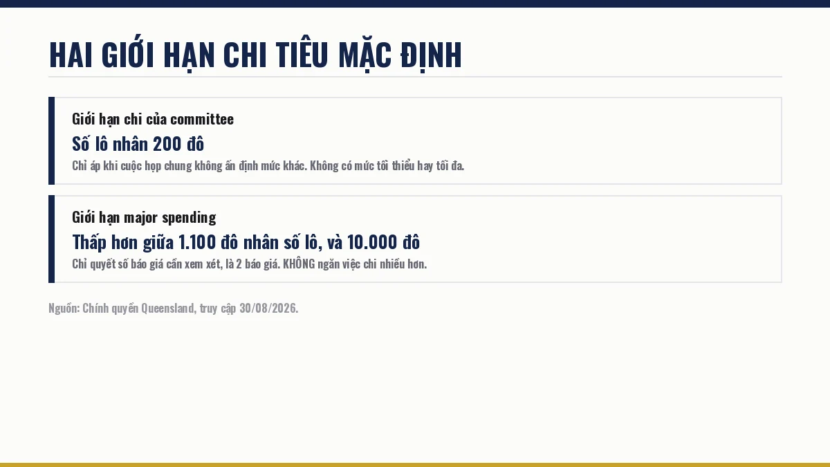 Hai giới hạn chi tiêu mặc định của body corporate