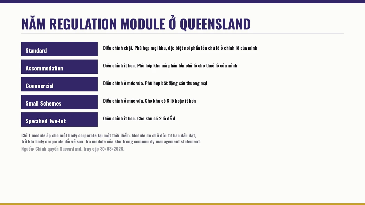 Năm regulation module của body corporate ở Queensland