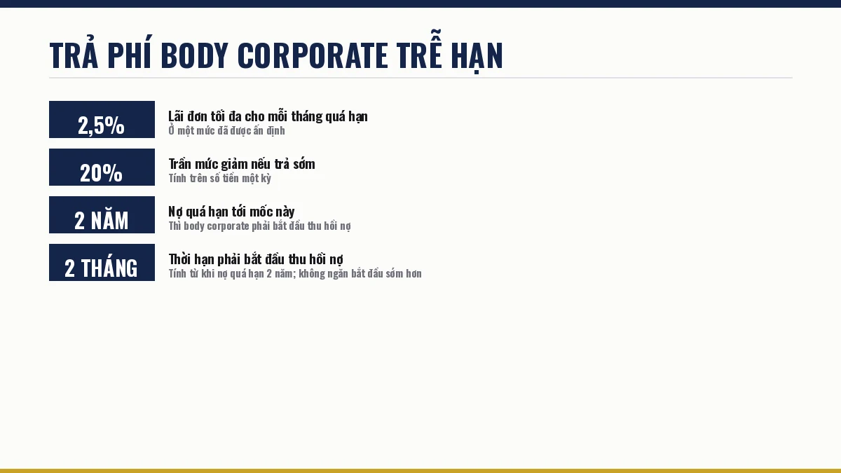 Trả phí body corporate trễ hạn ở Queensland